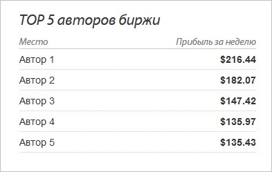 Рейтинг на ContentMonster Рейтинг на ContentMonster