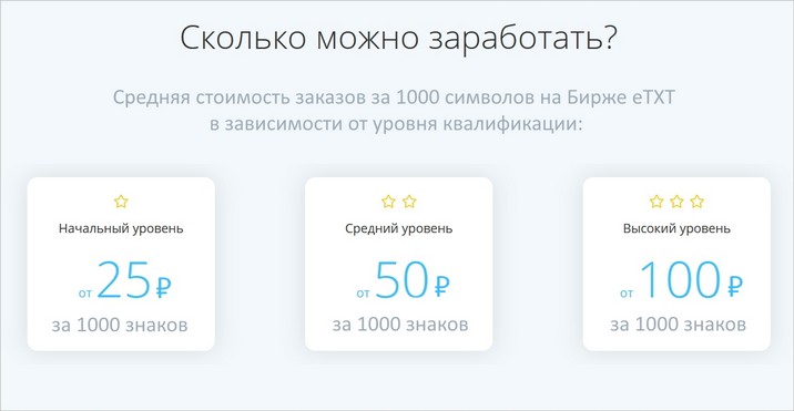 Средняя стоимость текстов на бирже ET.XT